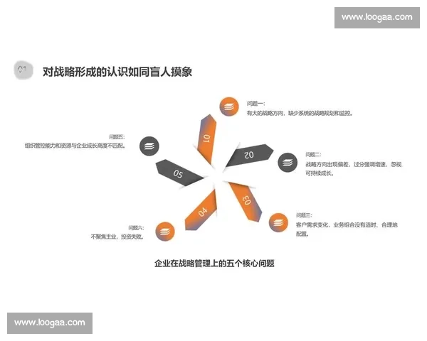 以执行为中心驱动战略落地全面提升组织绩效与成果转化能力