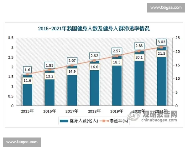 数字化与消费升级驱动下体育产业趋势与未来发展路径研究
